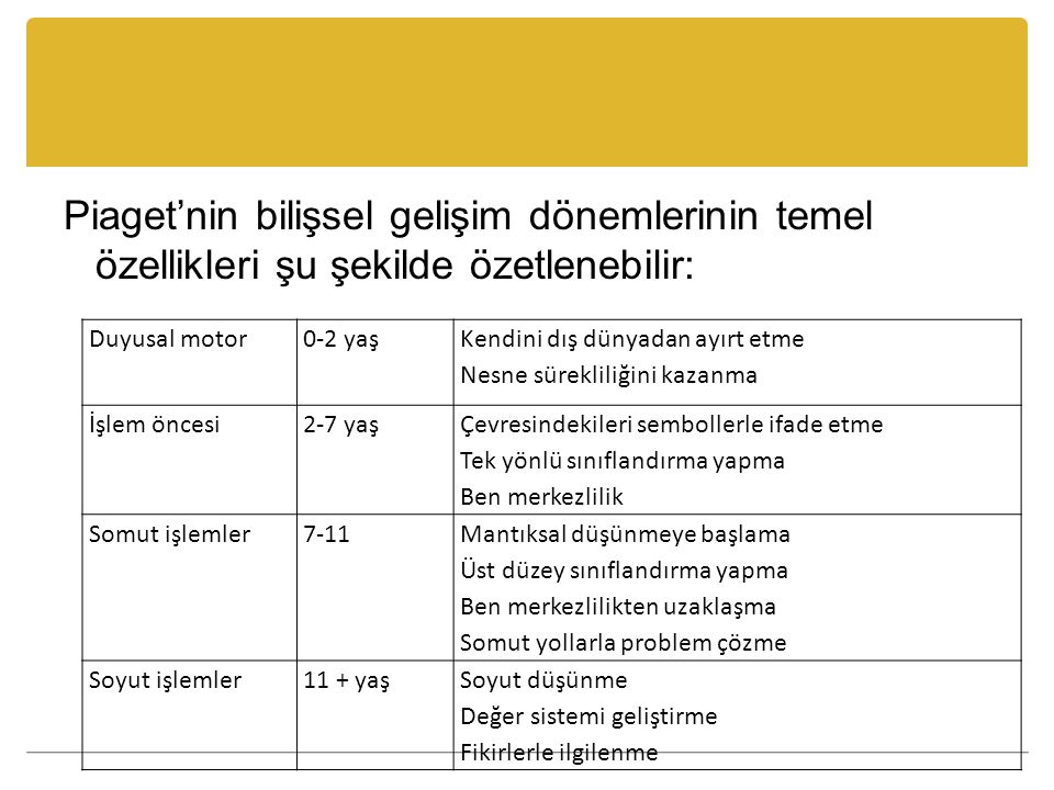 Piaget in Bili sel Geli im Kuram ppt indir